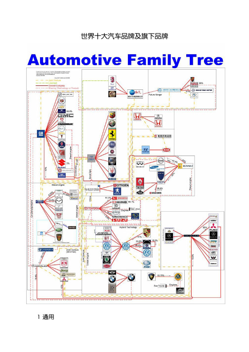 世界十大汽车品牌及旗下品牌