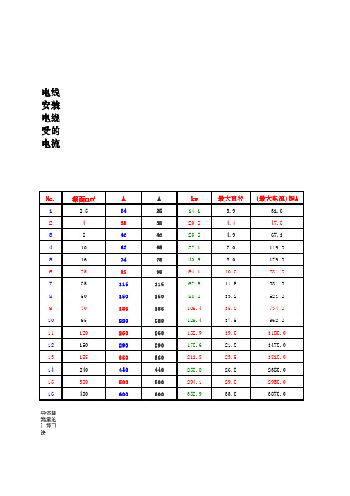 电线电流值