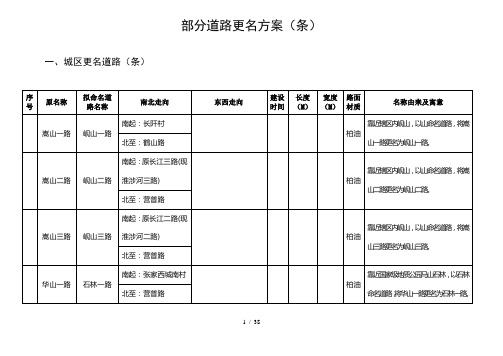 部分道路更名方案