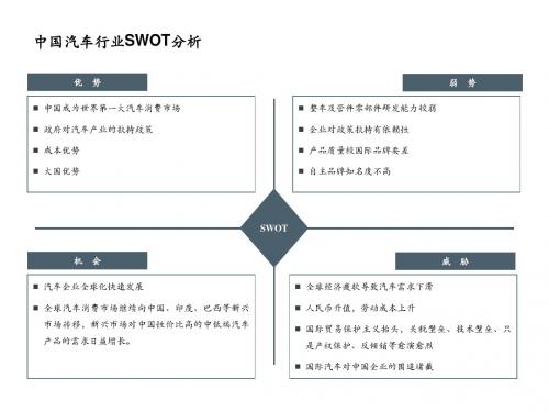 汽车SWOT分析