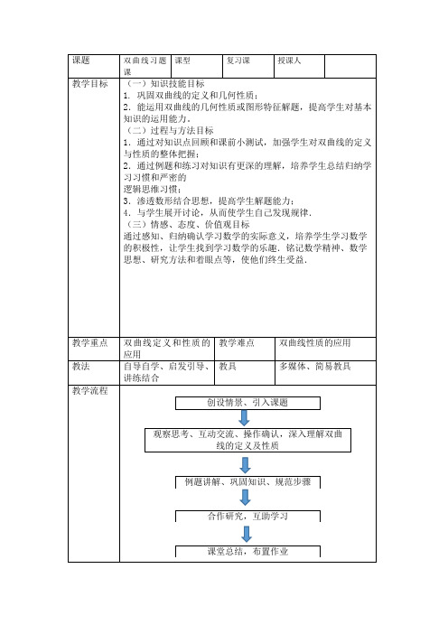 双曲线教学设计(复习课)