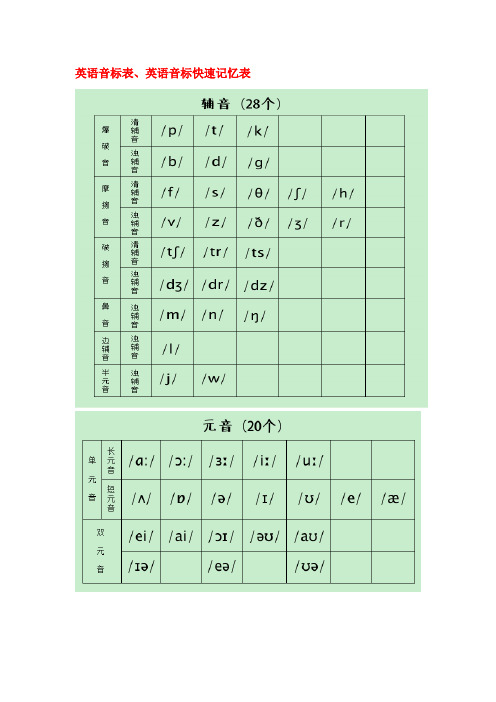 英语音标表