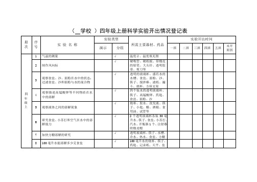 四年级科学实验开出情况登记表