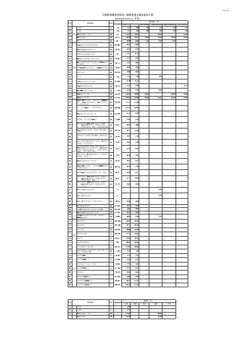 土建总承包工程单价对比表