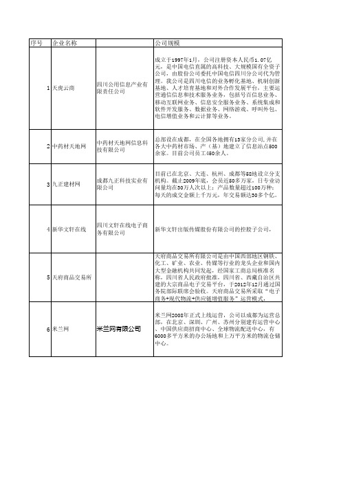 2014成都本地电商名录