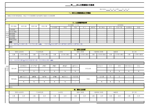 人力资源月报表新