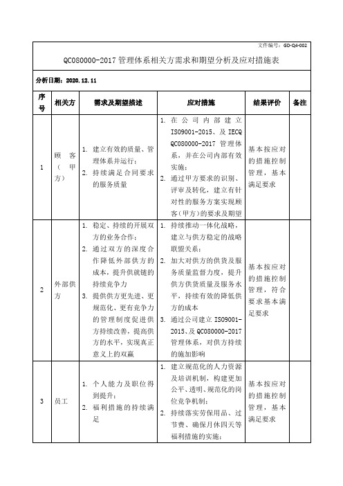 QC080000-2017管理体系相关方需求和期望分析及应对措施表