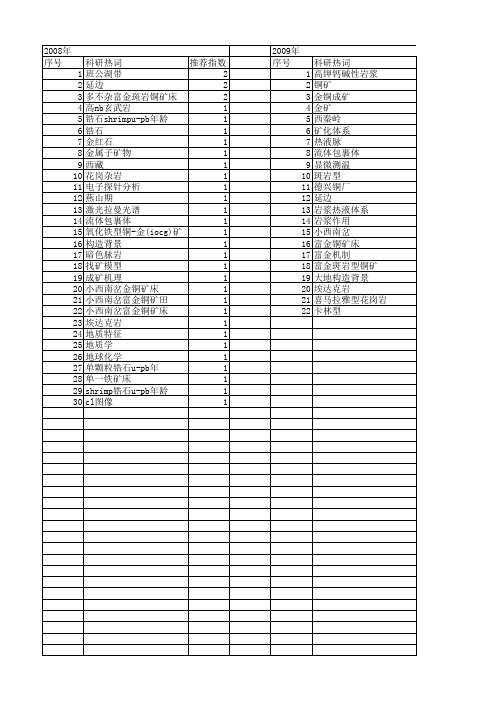 【国家自然科学基金】_金铜矿床_基金支持热词逐年推荐_【万方软件创新助手】_20140803