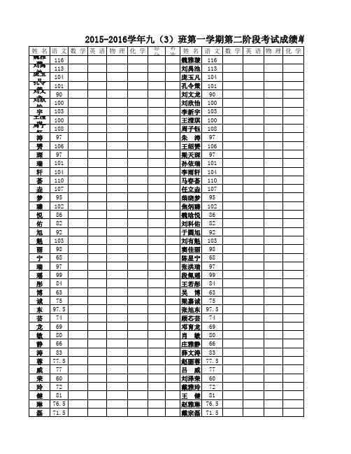 2015-2016学年度上第二阶段测试成绩