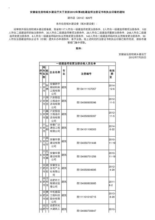 2012年安徽第8批一级建造师变更注册人员名单