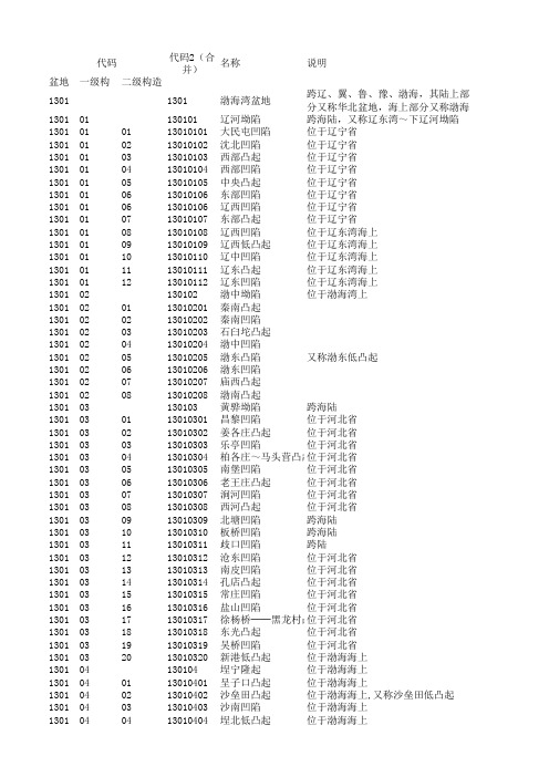 中国含油气盆地及次级构造单元名称代码