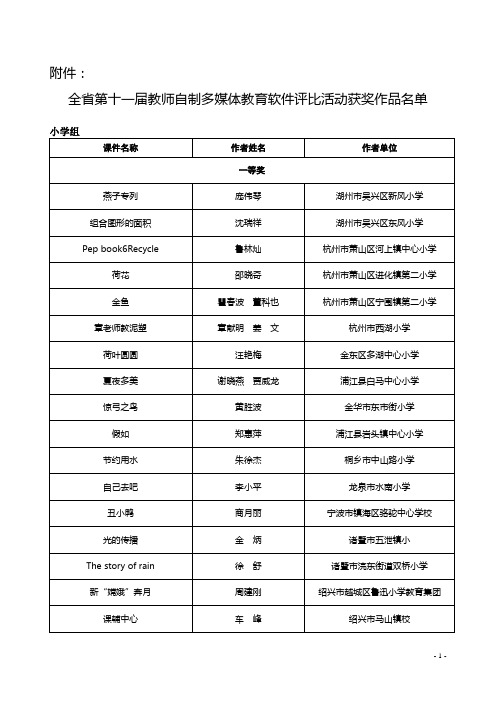 全省第十一届教师自制多媒体教育软件评比活动获奖作品...