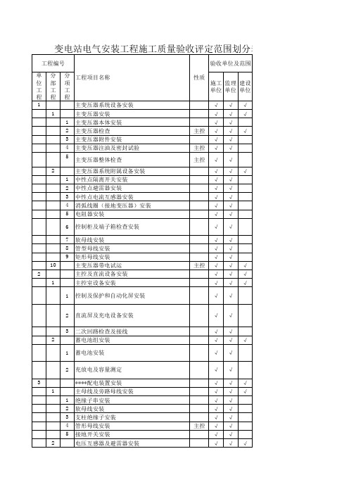 DLT-5161-2018电气安装项目划分