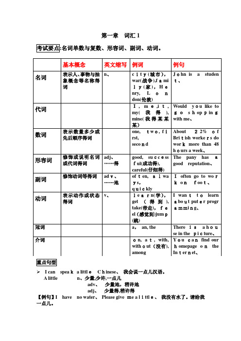 中职英语 词汇