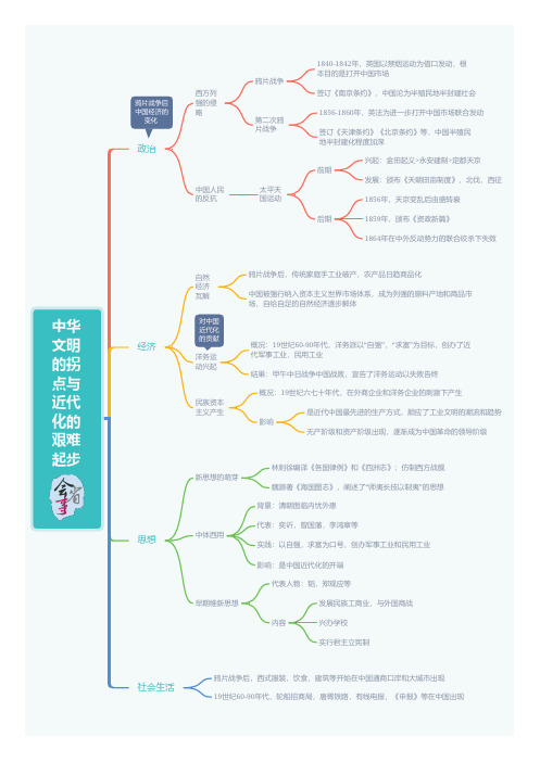 高中历史思维导图：中华文明的拐点与近代化的艰难起步