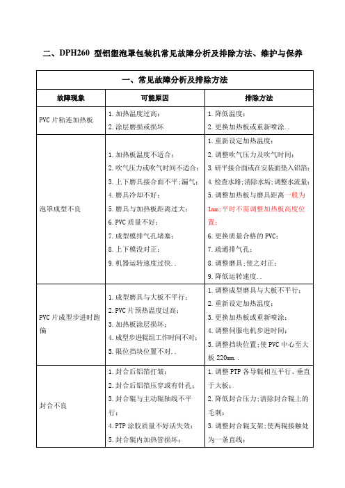 型铝塑泡罩包装机常见故障分析及排除方法