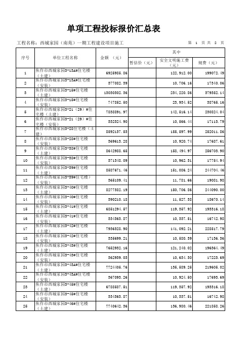 西城家园(南苑)一期工程建设项目施工投标价