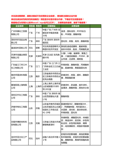 新版全国醇酸树脂工商企业公司商家名录名单联系方式大全535家