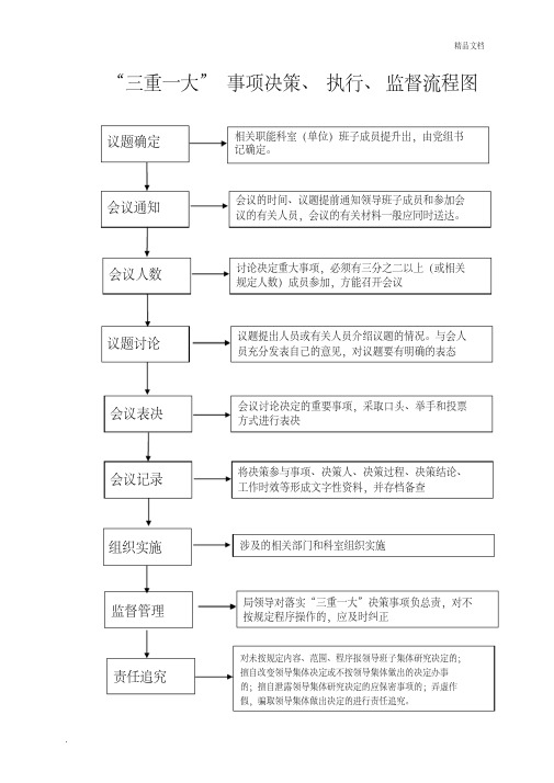 三重一大流程图