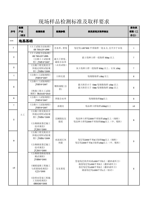 建设工程现场样品检测标准及取样要求