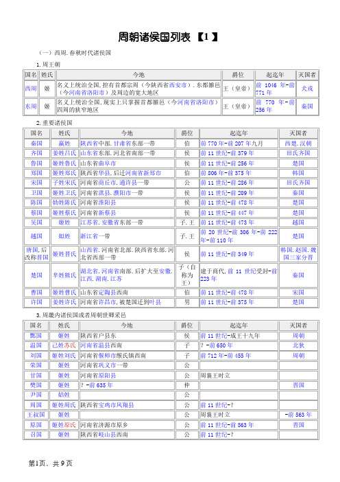 周朝诸侯国列表(已校对,无错误)