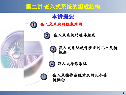 嵌入式系统组成结构简介