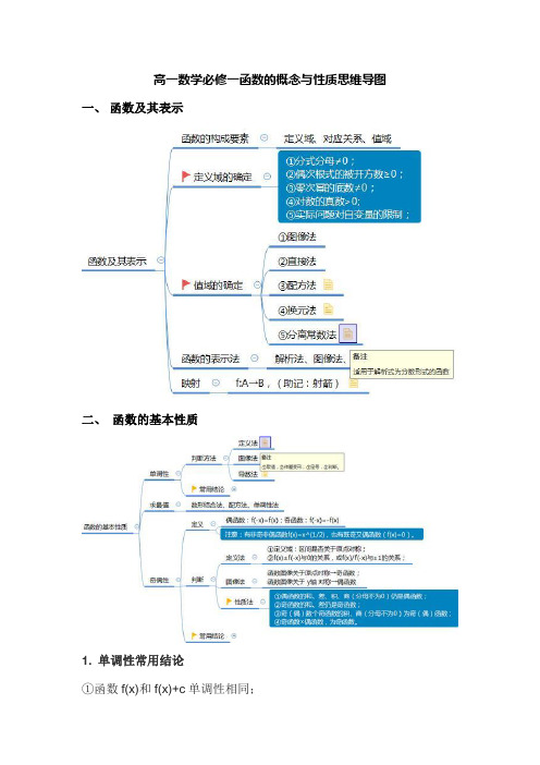 高一数学必修一函数的概念与性质思维导图