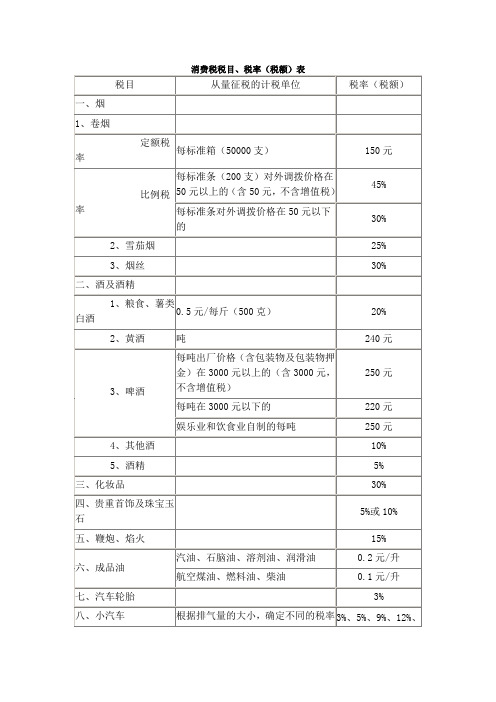 消费税税目税率表