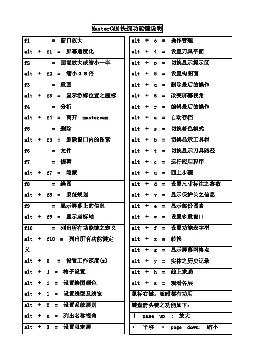 MasterCAM快捷功能键说明