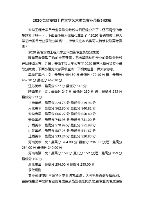 2020各省安徽工程大学艺术类各专业录取分数线