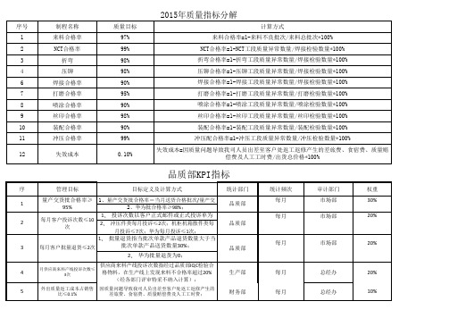 2015年质量指标分解