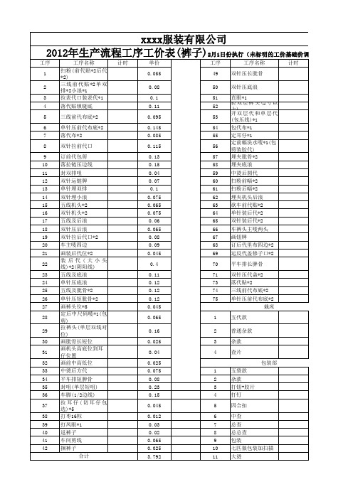 牛仔工价工序表