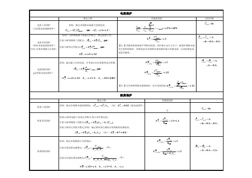 电力系统继电保护之整定计算_电流保护+距离保护