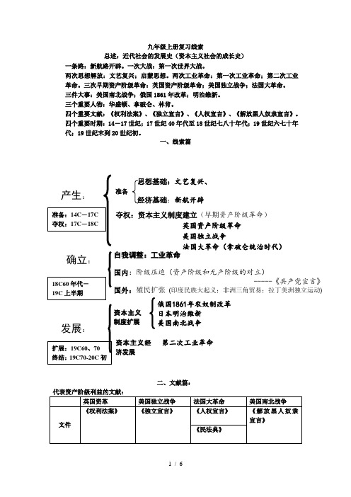 九年级历史上册复习线索整理【提纲】【北师大版】