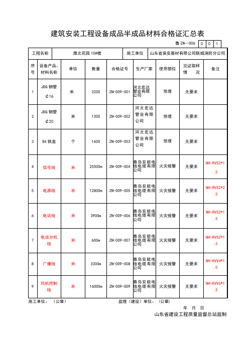 建筑安装工程设备成品半成品材料合格证汇总表ZN-006