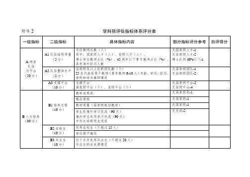 学科预评估指标体系评分表