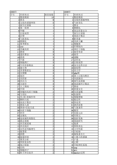 【国家自然科学基金】_雨_基金支持热词逐年推荐_【万方软件创新助手】_20140802