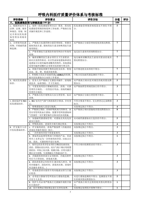 2.3呼吸内科医疗质量评价体系与考核标准