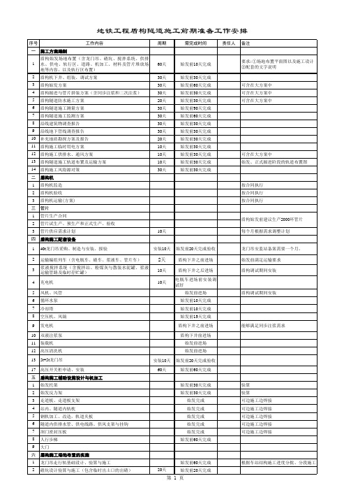 地铁盾构前期准备工作安排