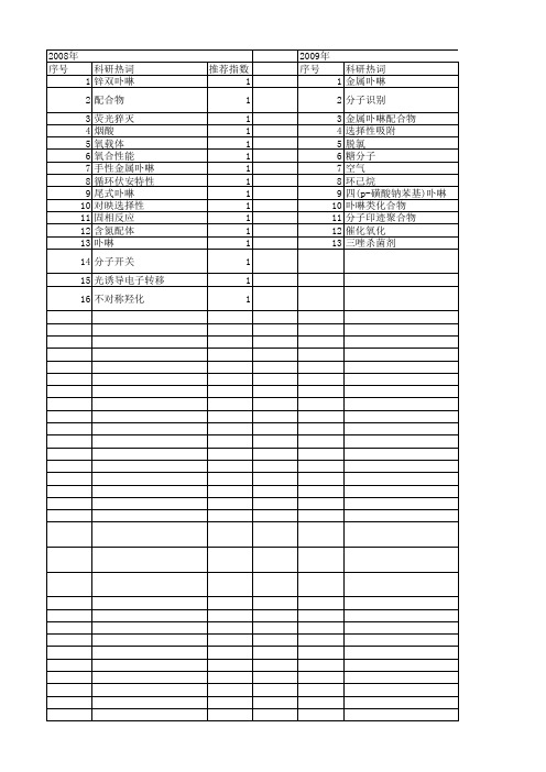 【国家自然科学基金】_金属卟啉配合物_基金支持热词逐年推荐_【万方软件创新助手】_20140803