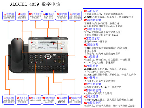 4039话机简单使用说明