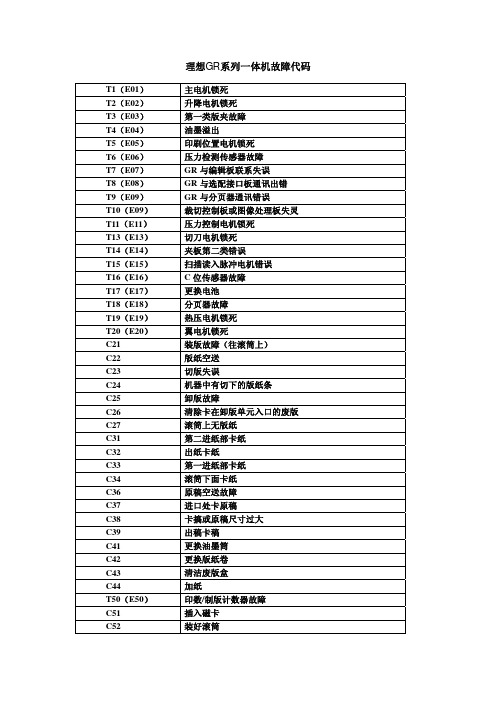 理想GR系列一体机故障代码