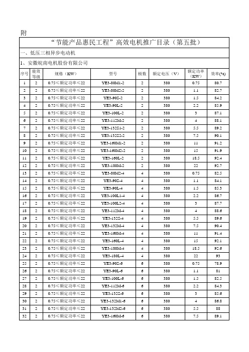 产品管理-节能产品惠民工程高效电机推广目录第五批 精