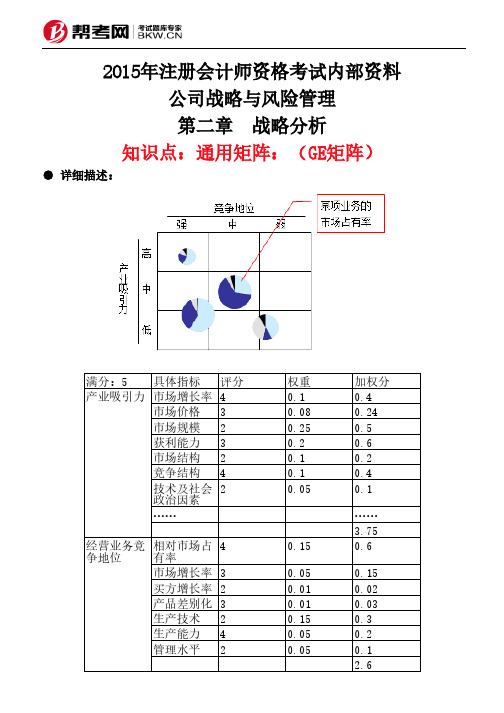 第二章 战略分析-通用矩阵：(GE矩阵)