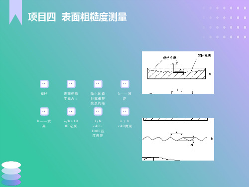 表面粗糙度测量