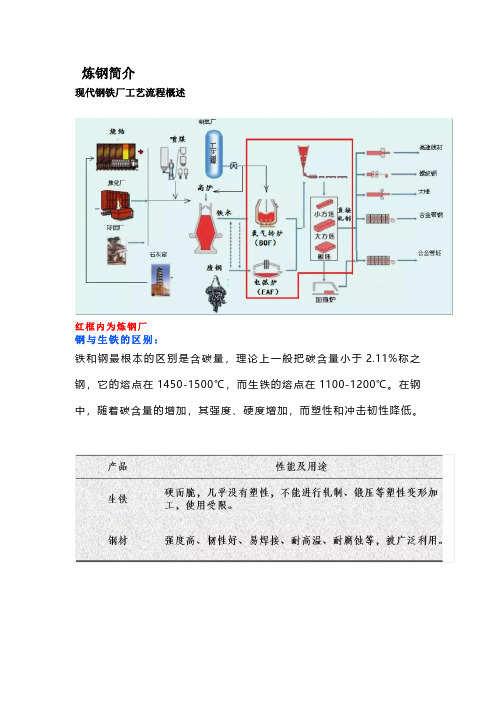 钢铁厂炼钢工艺流程