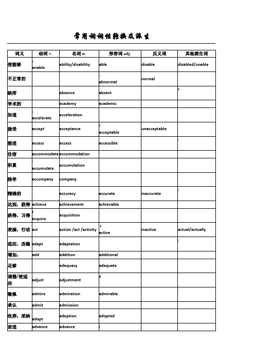 重点高中常见的词性转换及其派生(高考必备)