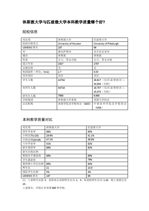 休斯敦大学与匹兹堡大学本科教学质量对比