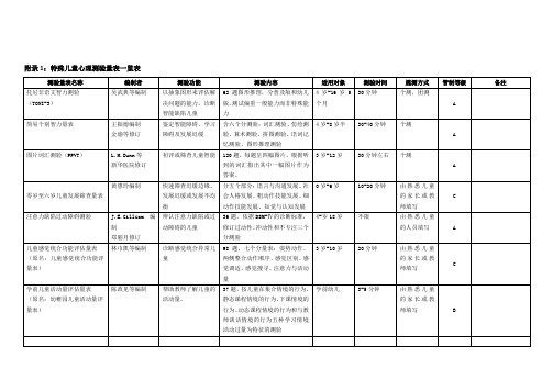 特殊儿童心理测验量表一览表附录1