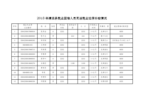 2018年清流就业困难人员灵活就业社保补贴情况